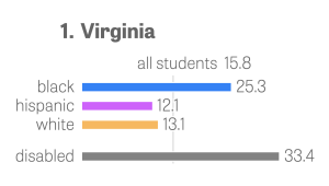 Virginia tops the U.S. in sending students to cops and courts. Click on the graphic to see where your state ranks.